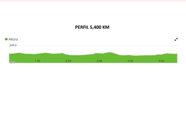 perfil 5,40kmcorrer en galicia.jpg