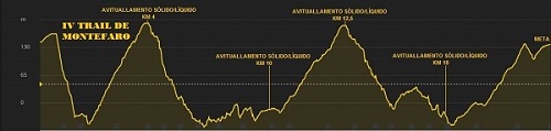 trail largo avitualla.jpg